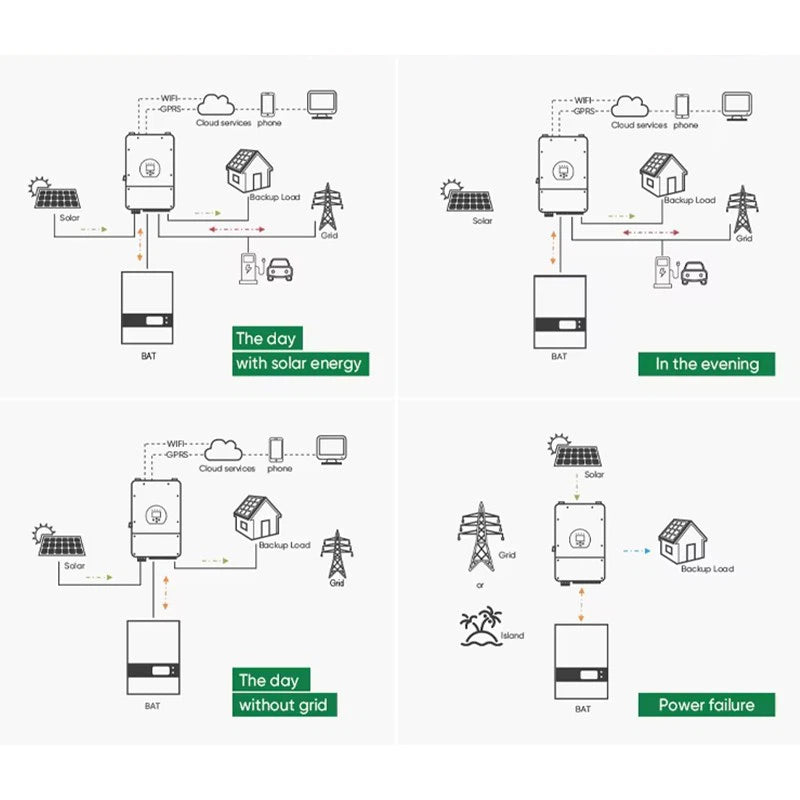 30KW Off-Grid Solar Power System - Complete Kit For Business & Home | ACCC SOLAR