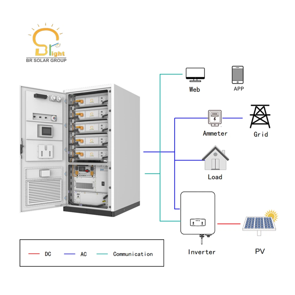 BR 233KWH Rechargeable LifePO4 Battery System