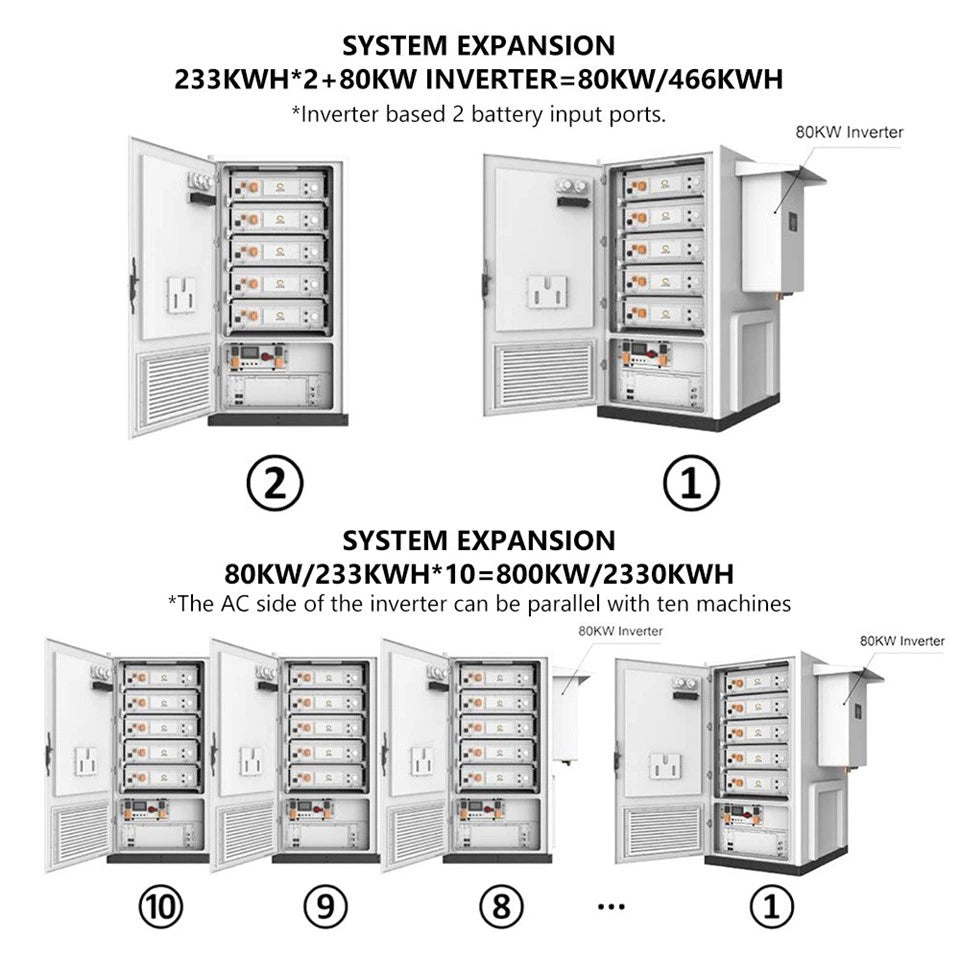 BR 233KWH Rechargeable LifePO4 Battery System
